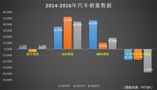 自主品牌，中國(guó)品牌MPV,MPV銷(xiāo)量，MPV車(chē)型