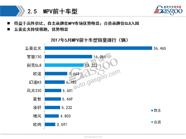 乘用车,销量,报告