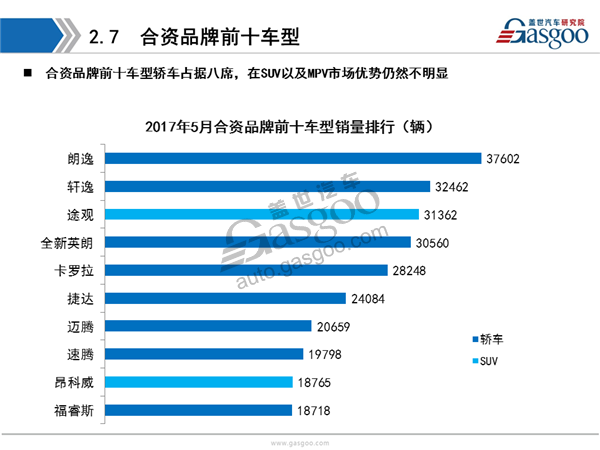 乘用车,销量,报告