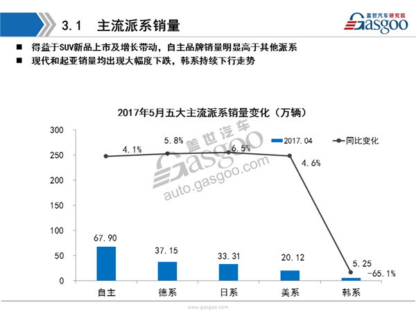 乘用车,销量,报告