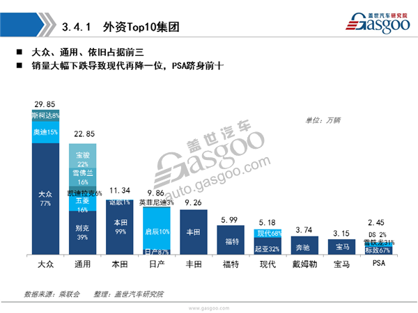 【销量分析】2017年5月乘用车市场销量分析报告
