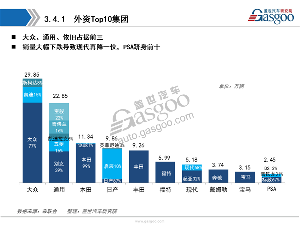 乘用车,销量,报告