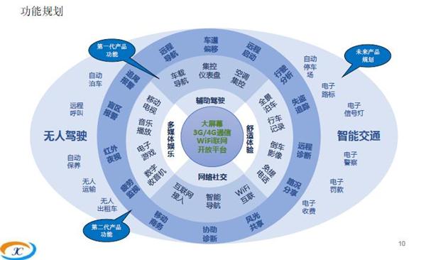 骏创科技：做务实的车联网配套商，将进军商用车蓝海领域