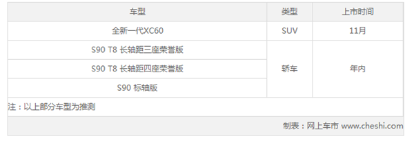 新车，沃尔沃新车,沃尔沃新XC60，沃尔沃新XC60上市时间