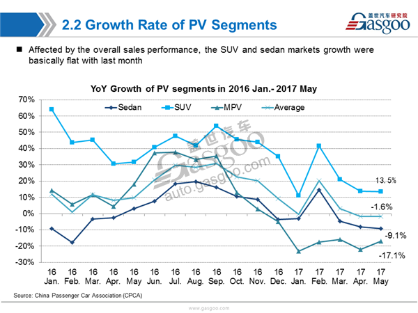 【Sales Analysis】Sales Analysis of 2017 May PV Market