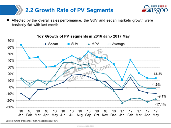 Sales Analysis ,PV Market,May