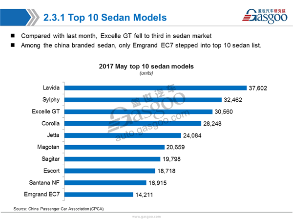 Sales Analysis ,PV Market,May