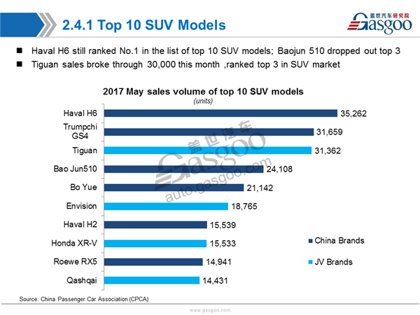 【Sales Analysis】Sales Analysis of 2017 May PV Market