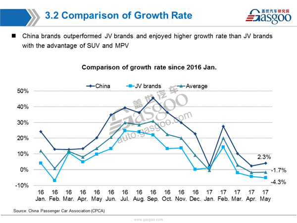 【Sales Analysis】Sales Analysis of 2017 May PV Market