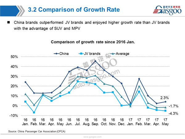 Sales Analysis ,PV Market,May