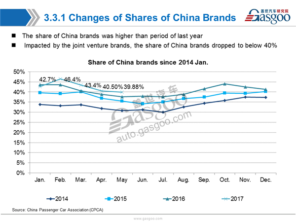 【Sales Analysis】Sales Analysis of 2017 May PV Market