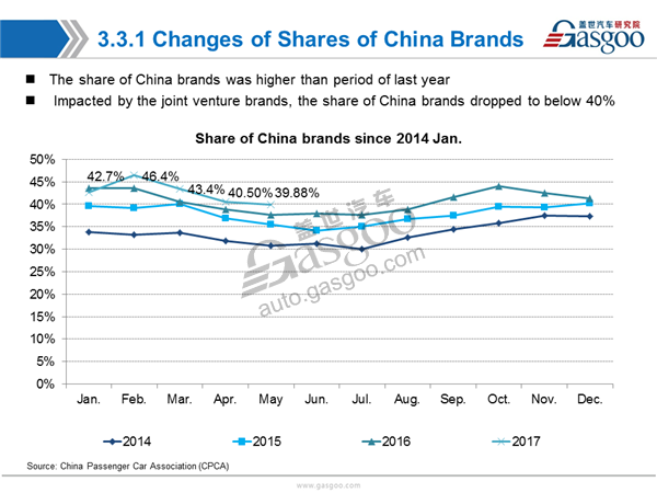 Sales Analysis ,PV Market,May