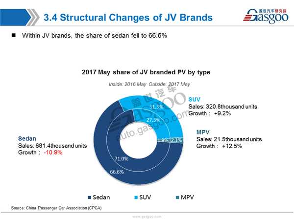 【Sales Analysis】Sales Analysis of 2017 May PV Market