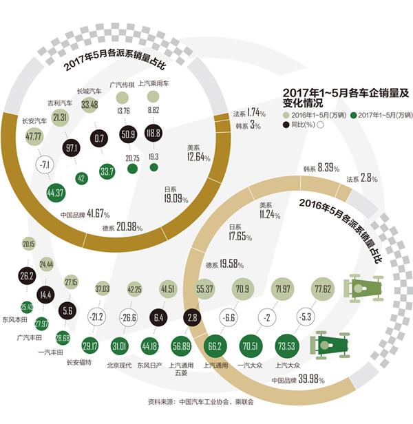 銷量，合資車企,合資車企銷售量