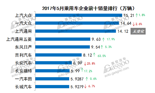 銷量，5月汽車銷量,車型銷量排行榜，汽車市場銷量分析