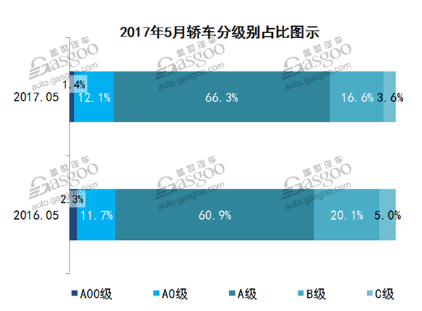 銷量，5月汽車銷量,車型銷量排行榜，汽車市場銷量分析