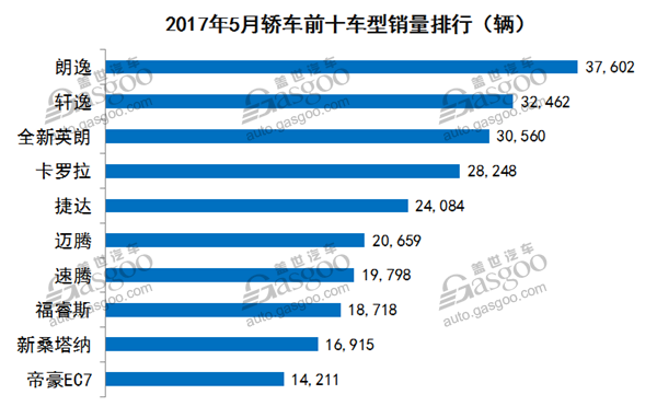 销量，5月汽车销量,车型销量排行榜，汽车市场销量分析