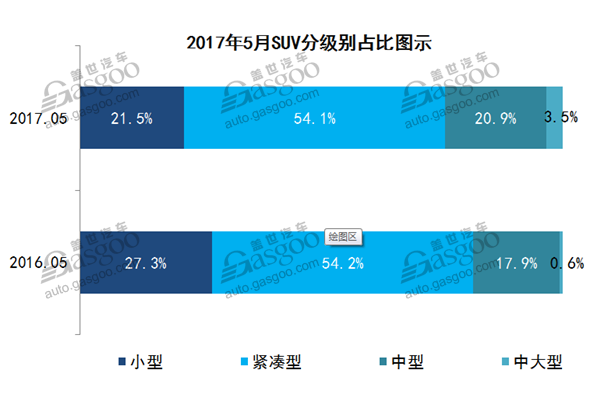 销量，5月汽车销量,车型销量排行榜，汽车市场销量分析