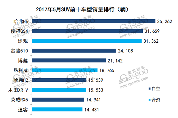 銷量，5月汽車銷量,車型銷量排行榜，汽車市場銷量分析