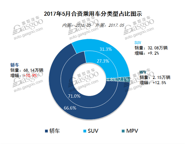 銷量，5月汽車銷量,車型銷量排行榜，汽車市場(chǎng)銷量分析