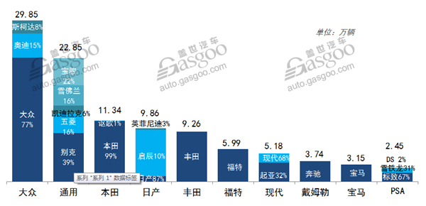 銷量，5月汽車銷量,車型銷量排行榜，汽車市場銷量分析