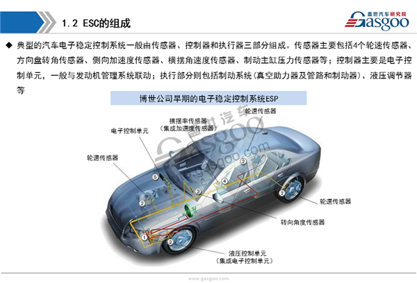 【行业综述】汽车电子稳定系统行业综述