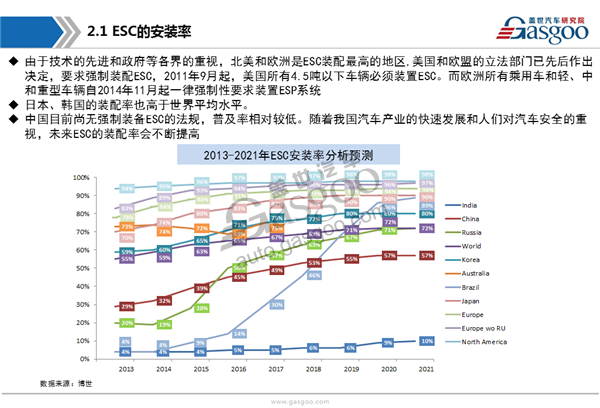 【行业综述】汽车电子稳定系统行业综述