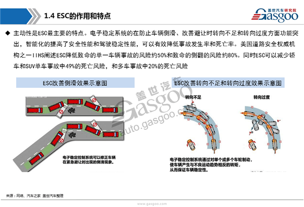 【行业综述】汽车电子稳定系统行业综述