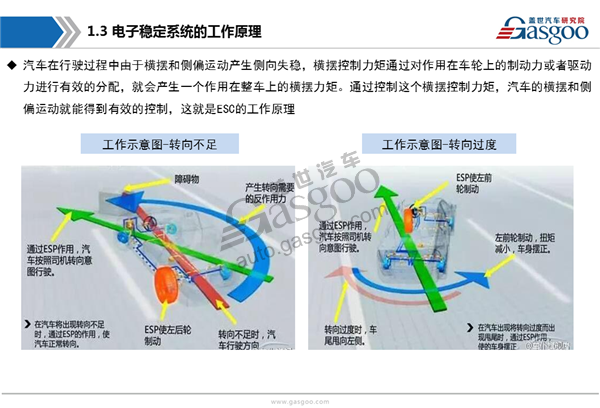 【行业综述】汽车电子稳定系统行业综述