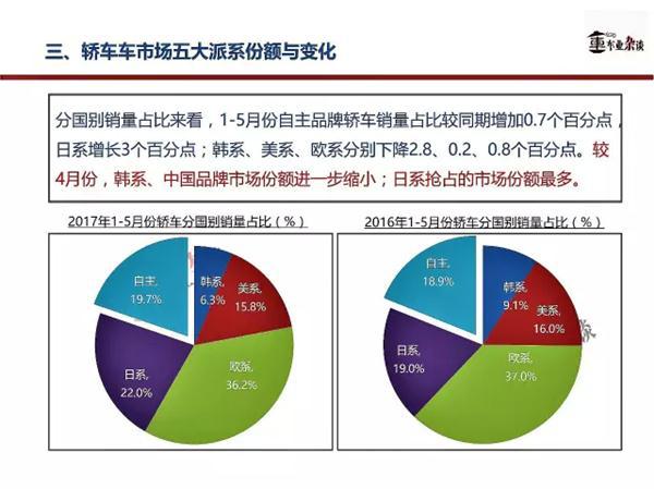 新能源微型车市场,日系新能源汽车，新能源汽车销量