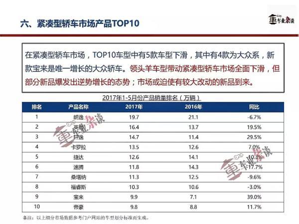 新能源微型车市场,日系新能源汽车，新能源汽车销量