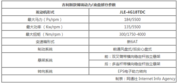 吉利新款博瑞
