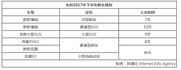 吉利产能,吉利销量，A+级轿车落户