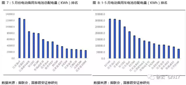 新能源汽车产销量,动力电池配套辆，新能源汽车电池