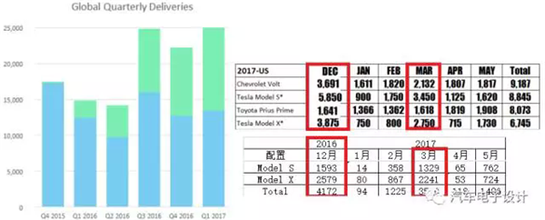 特斯拉中国建厂,特斯拉上海建厂，特斯拉最新消息