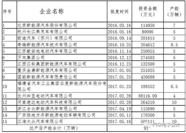 特斯拉中国建厂,特斯拉上海建厂，特斯拉最新消息