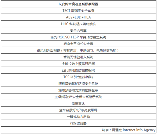 长安小型SUV,铃木骁途，配置信息