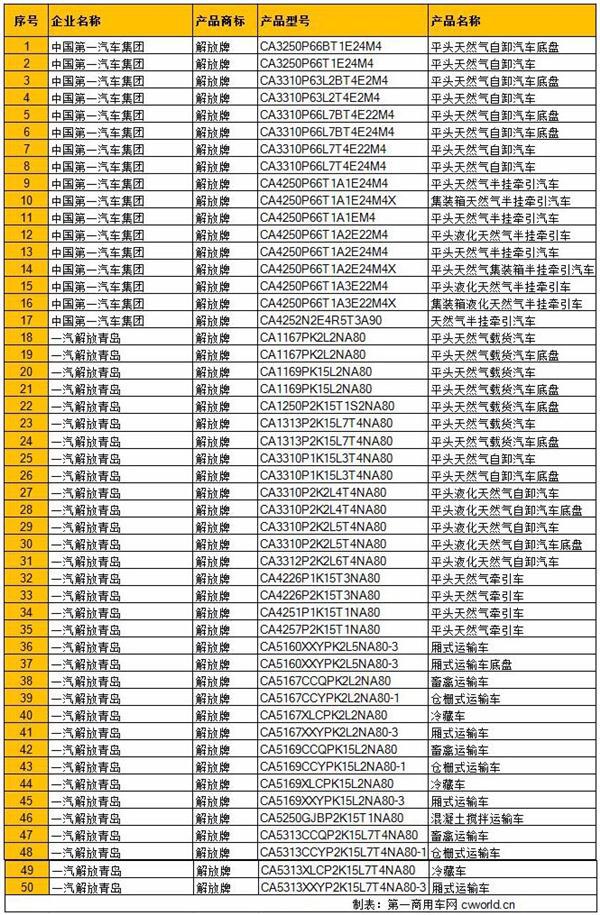 又有一批国四重型车撤销公告 138款燃气卡车上榜