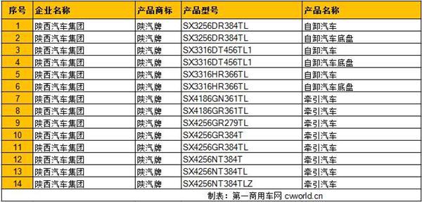又有一批国四重型车撤销公告 138款燃气卡车上榜