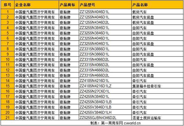 又有一批国四重型车撤销公告 138款燃气卡车上榜