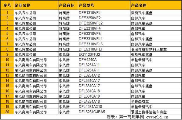 又有一批国四重型车撤销公告 138款燃气卡车上榜