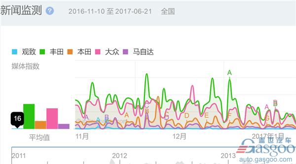 万众瞩目的《变形金刚5》上映了 亮点竟然是一支汽车广告