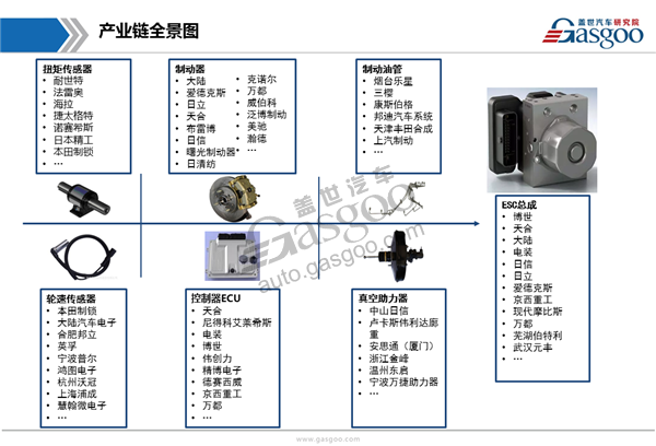 【行业综述】汽车电子稳定系统行业综述