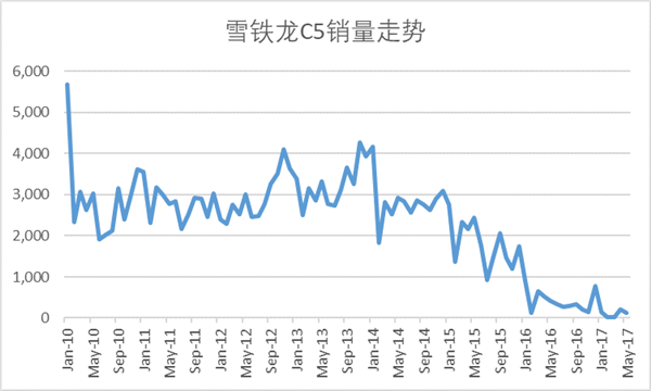 主打舒适性 第三代雪铁龙C5 16.99万元起售