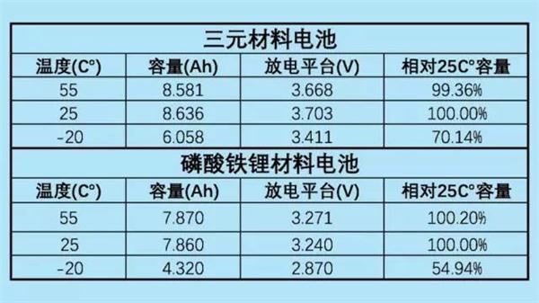 三元锂电池,磷酸铁锂电池，动力电池