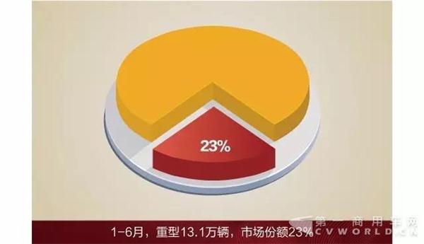 銷量，解放卡車銷量,一汽解放銷量