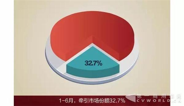 銷量，解放卡車銷量,一汽解放銷量