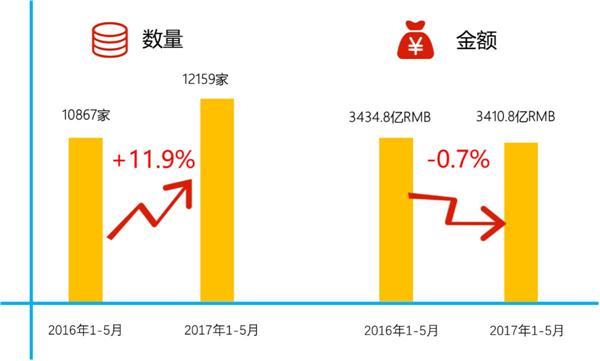 动力电池股比放开？初衷可嘉但切忌重蹈覆辙