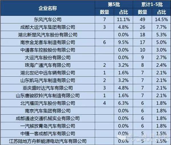 推荐车型,专用车推荐车型