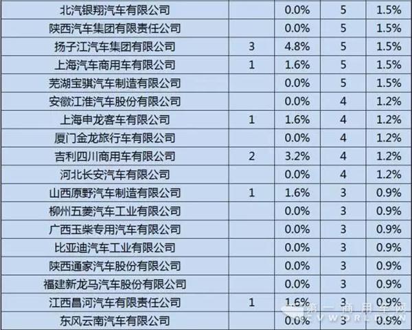 新能源推荐车型,新能源专用车推荐车型